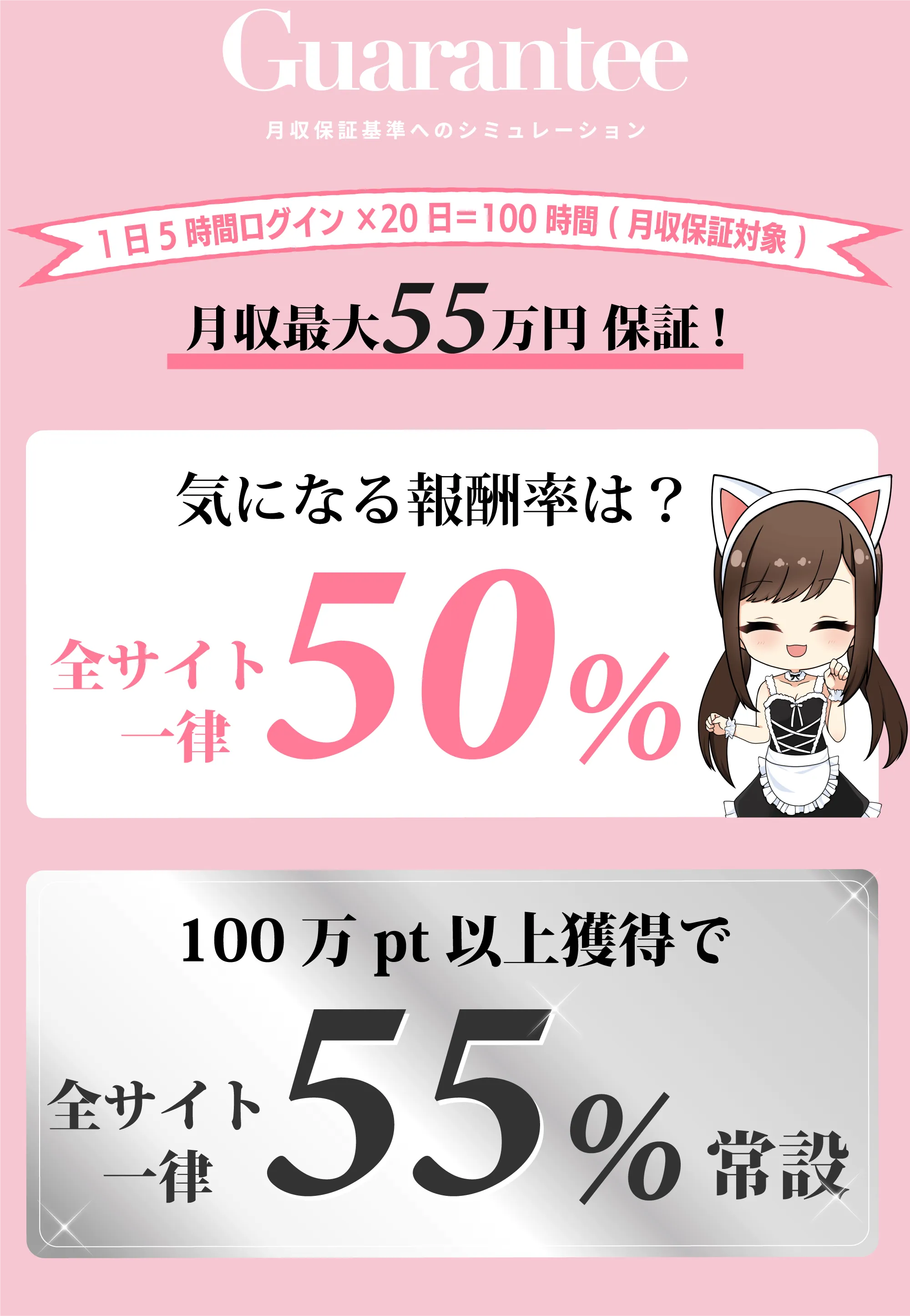 月間保証基準へのシミュレーション